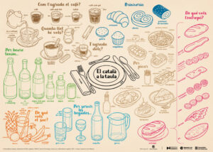 Cartel con vocabulario en catalán para cafeterías y comercios de alimentación