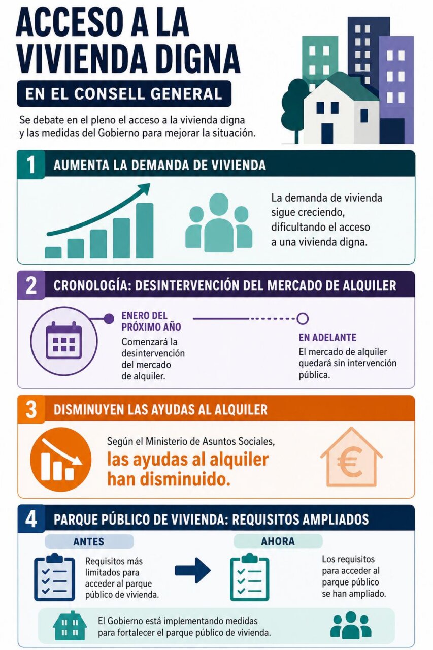Infografía de la noticia