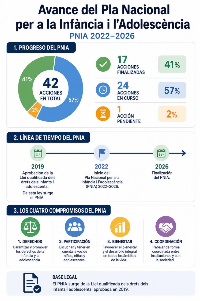 Infografía de la noticia
