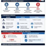 Infografia de la noticia
