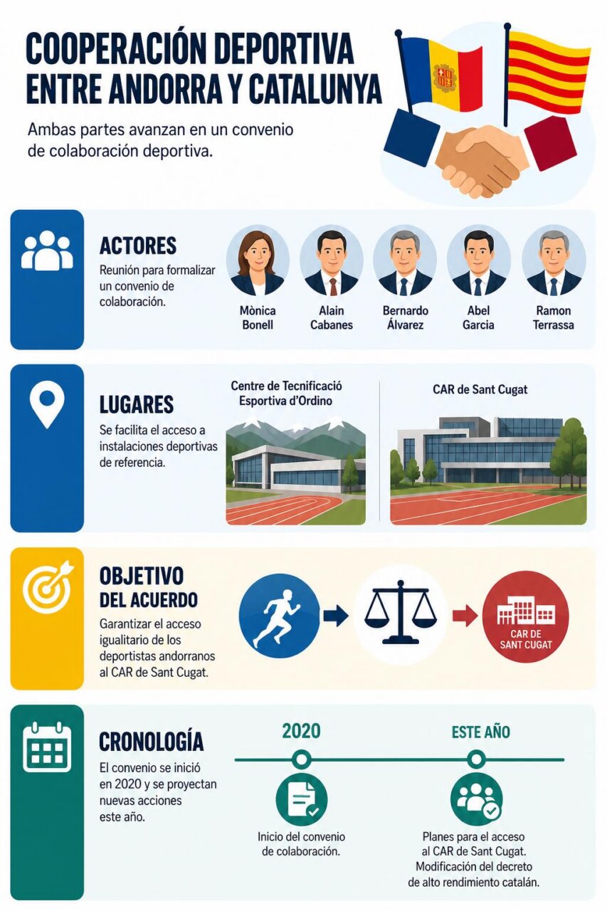 Infografía de la noticia