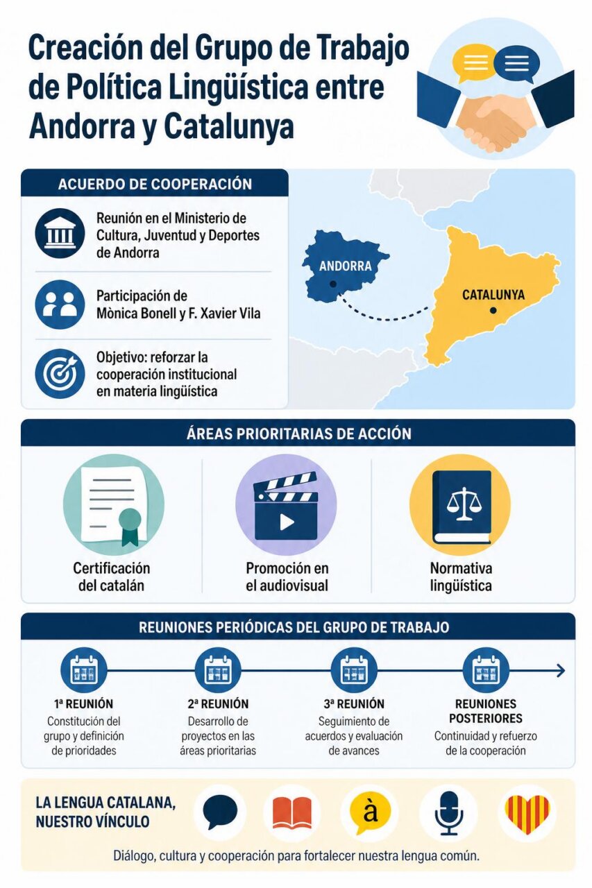 Infografía de la noticia