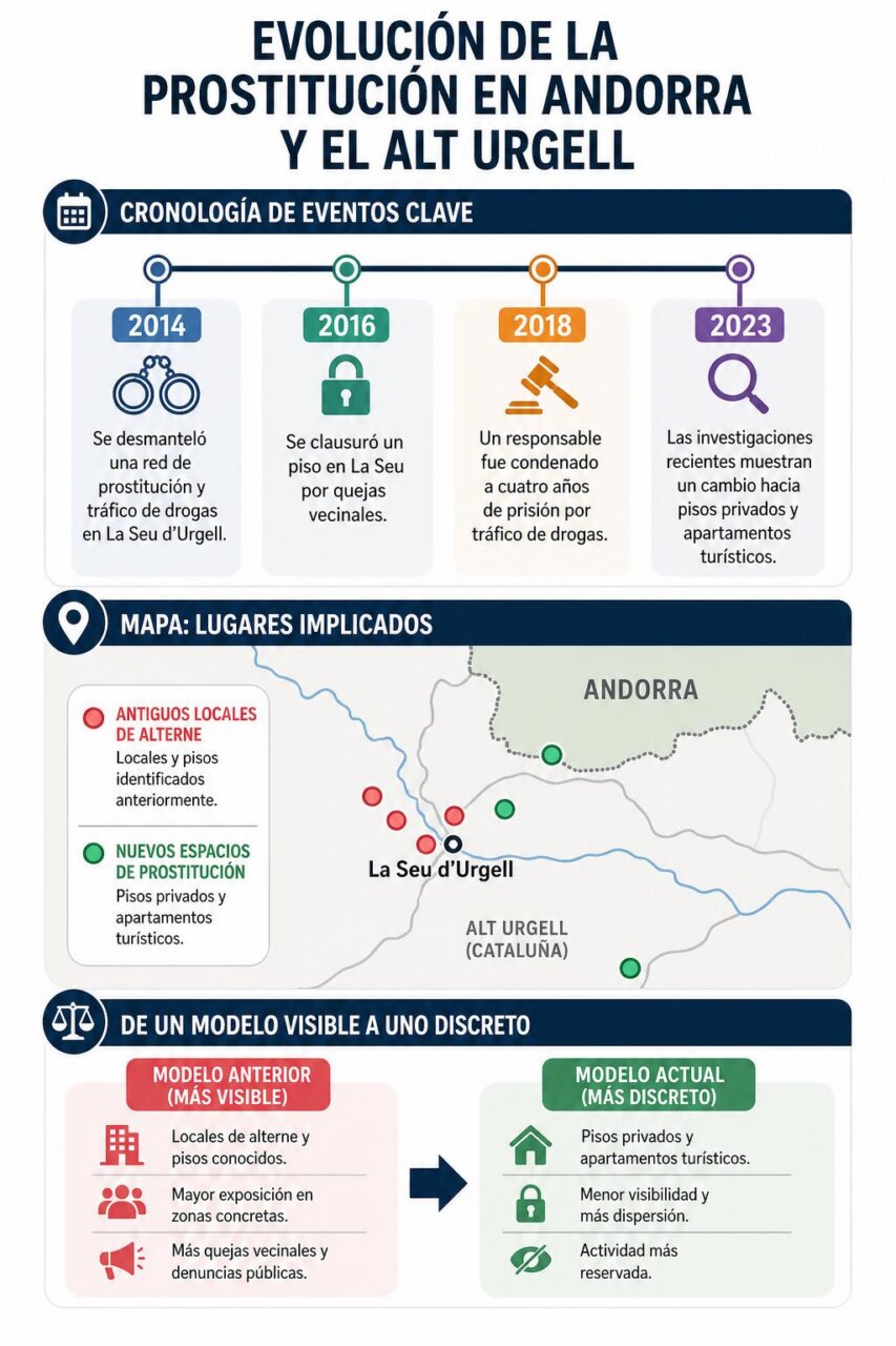 Infografía de la noticia