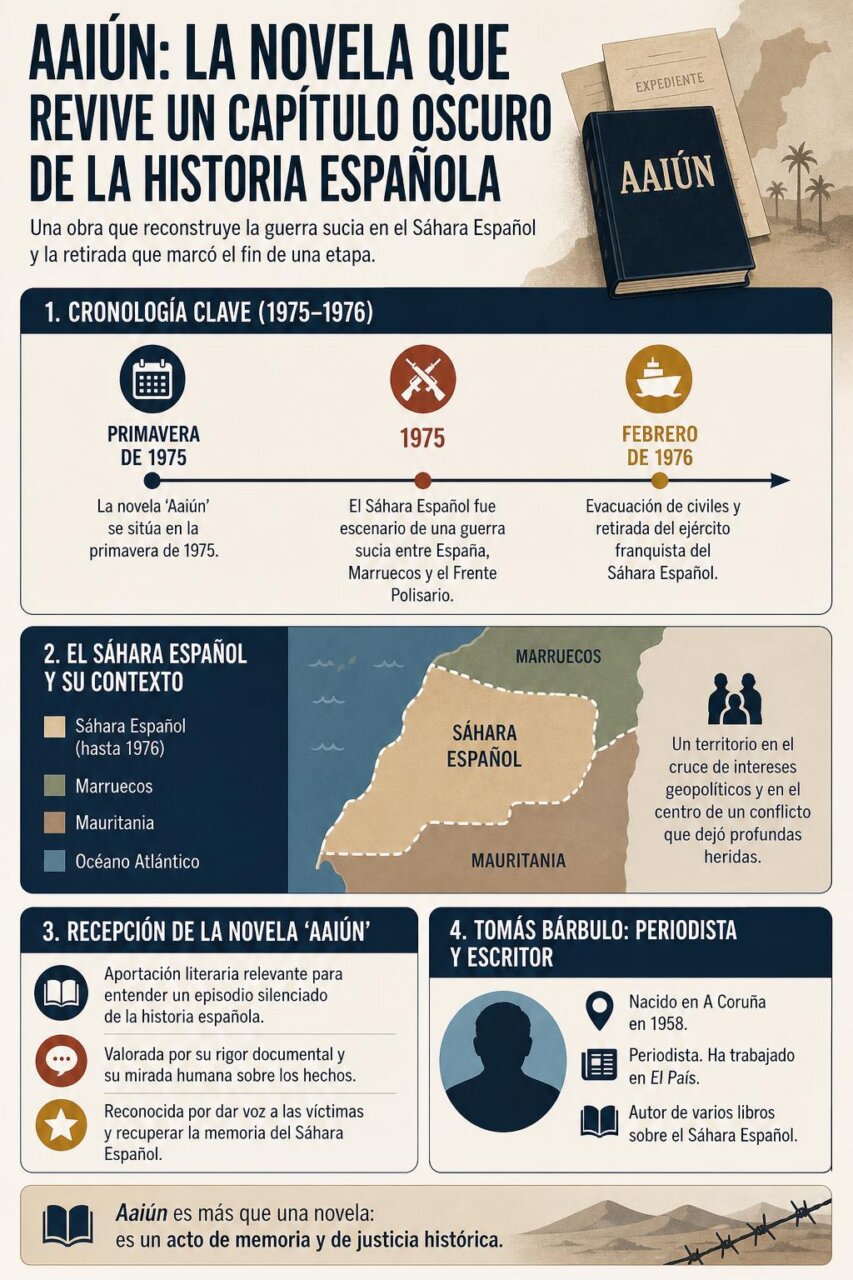 Infografía de la noticia