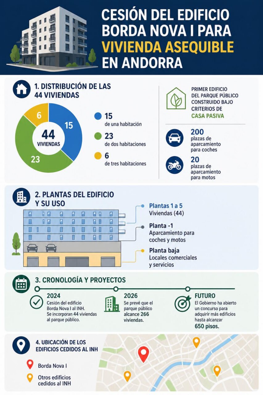 Infografía de la noticia