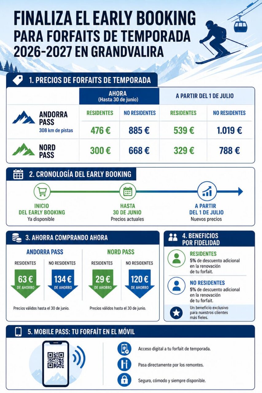 Infografía de la noticia