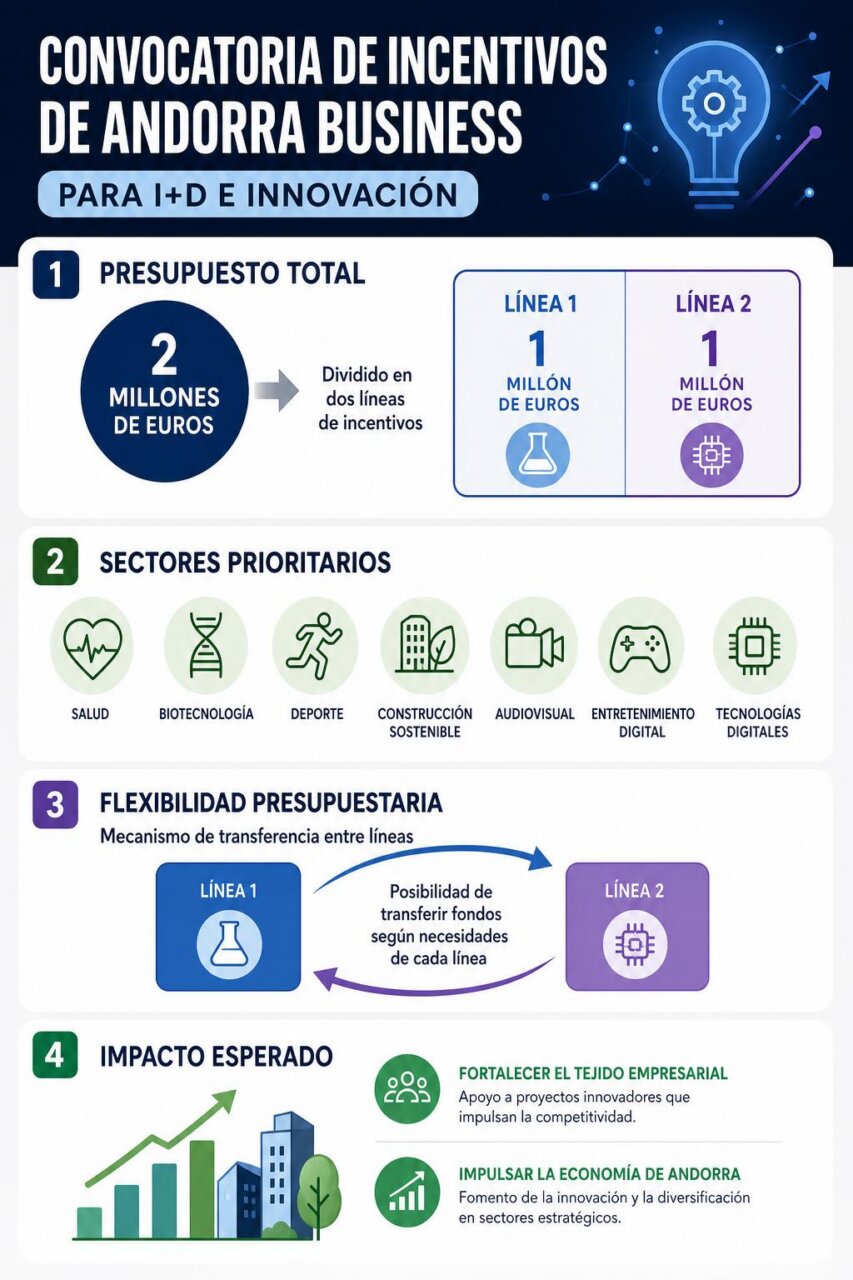 Infografía de la noticia