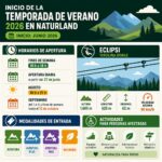 Infografia de la noticia