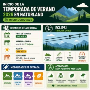 Infografia de la noticia