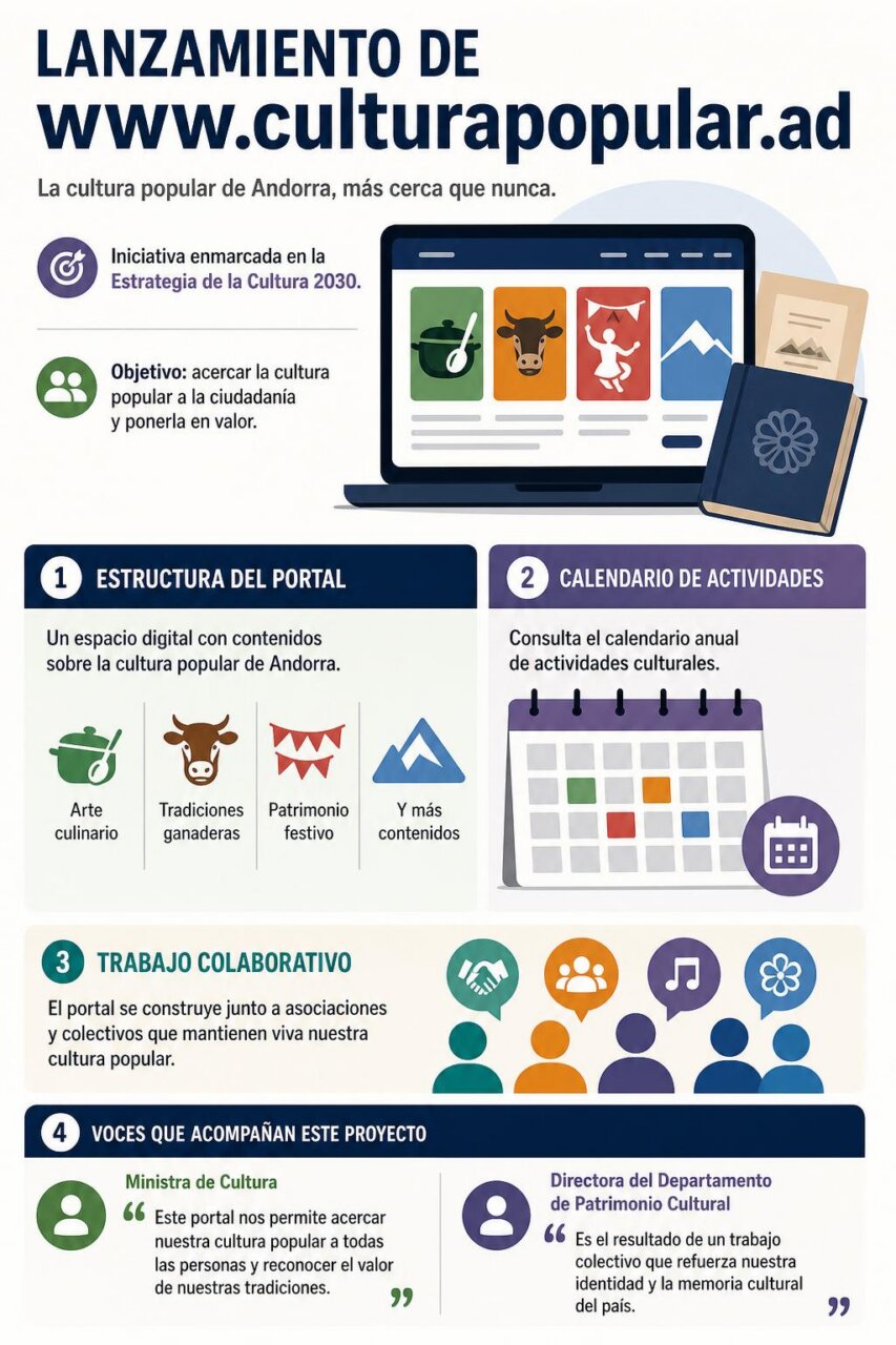 Infografía de la noticia