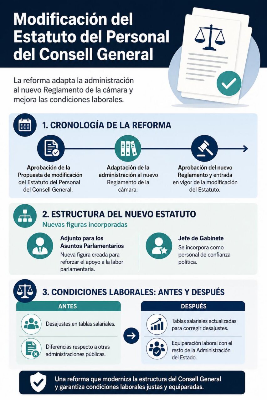 Infografía de la noticia
