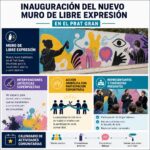 Infografia de la noticia