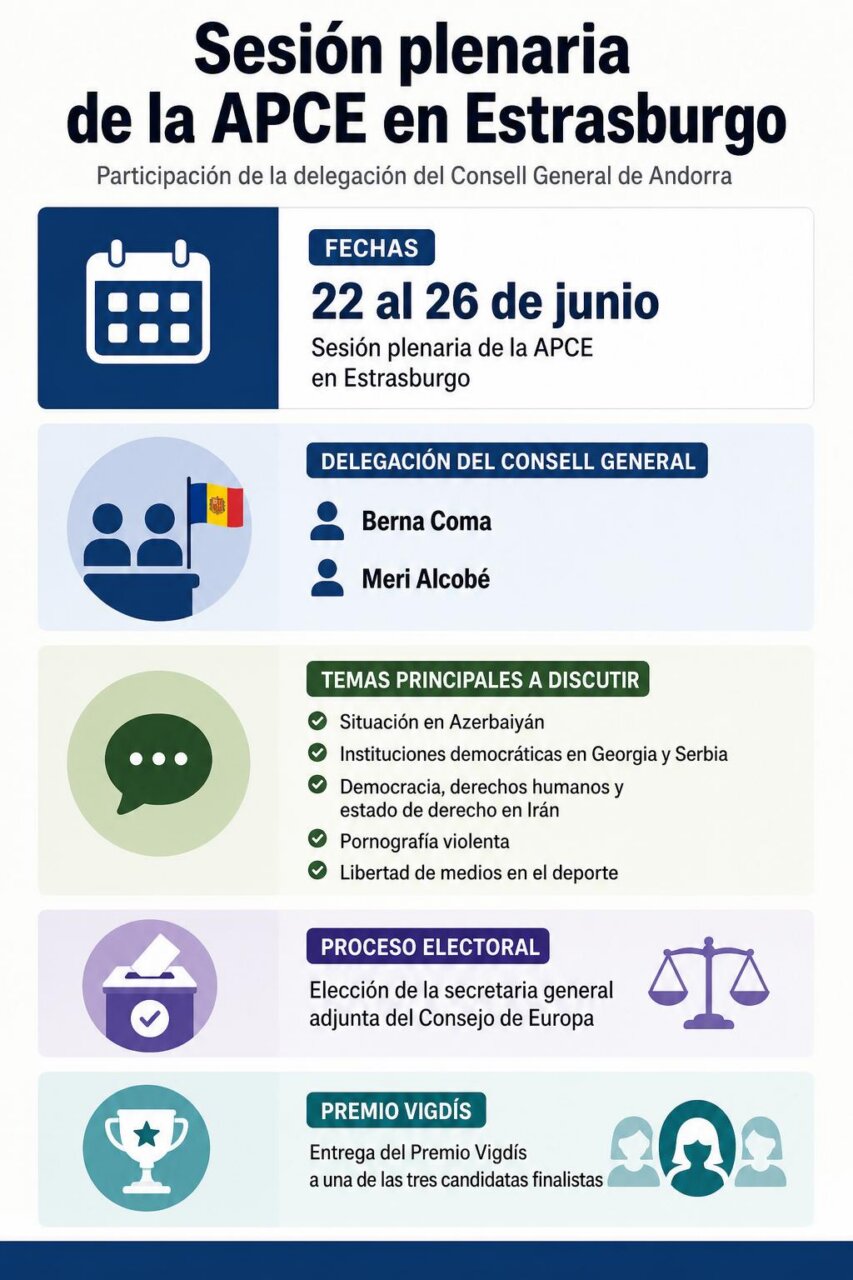 Infografía de la noticia