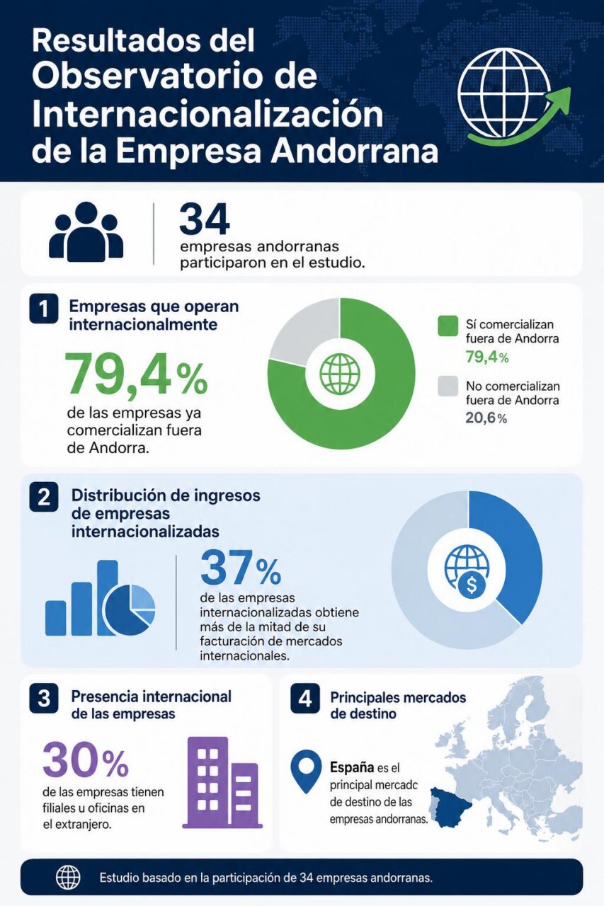 Infografía de la noticia