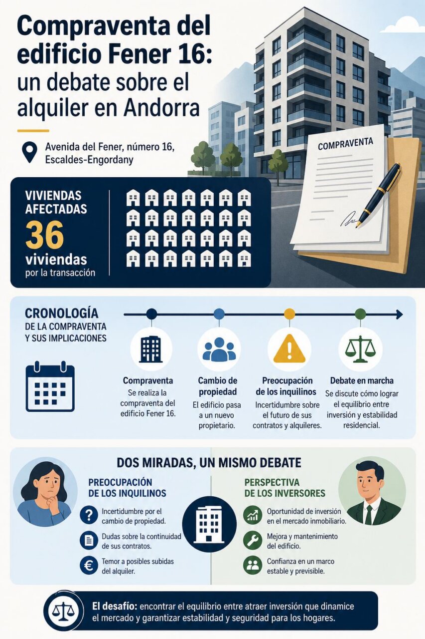 Infografía de la noticia