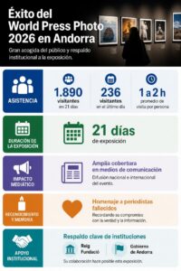 Infografia de la noticia