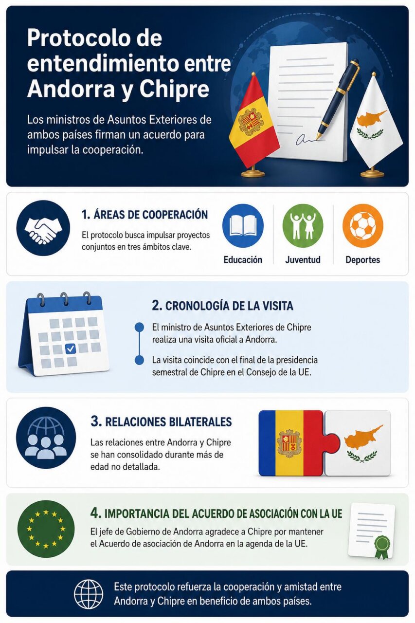 Infografía de la noticia