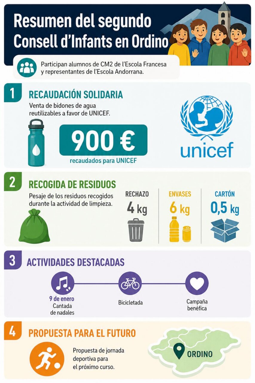 Infografía de la noticia