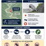 Infografia de la noticia