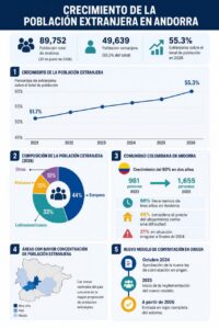 Infografia de la noticia