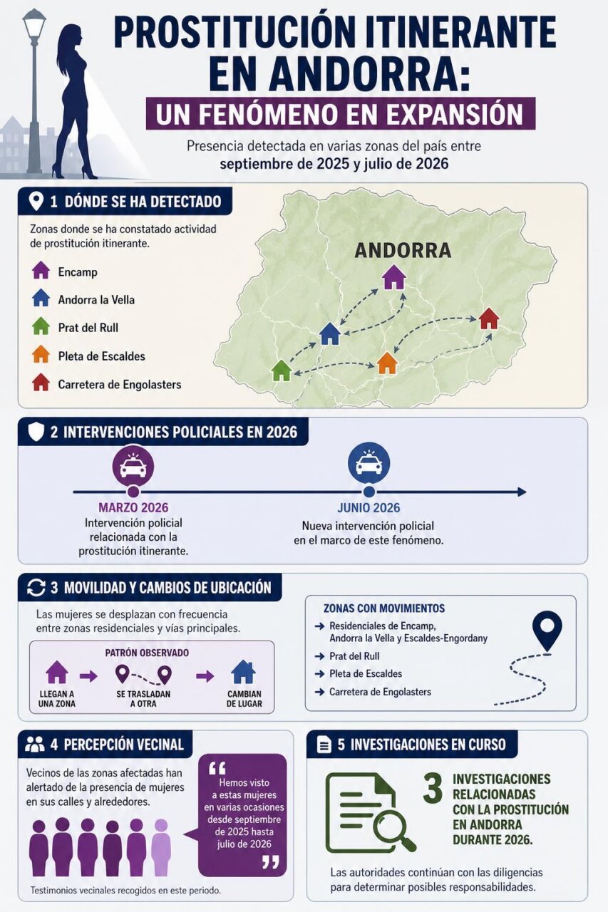 Infografía de la noticia