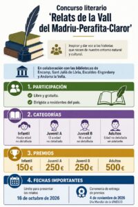 Infografia de la noticia