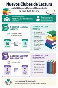 Infografia de la noticia